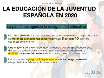 Infografía sobre la educación de la juventud española en 2020