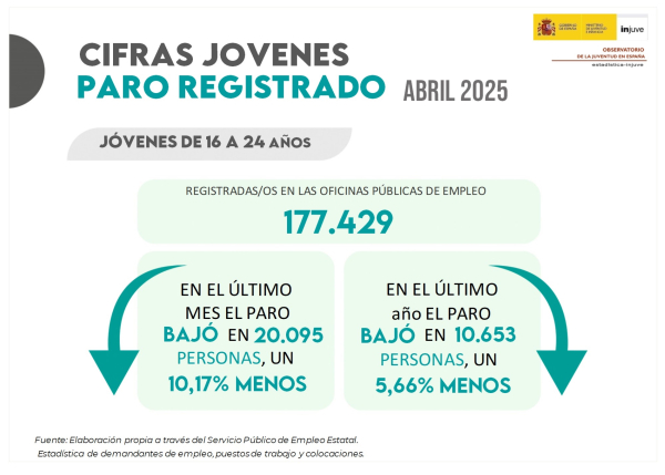 Infografía
