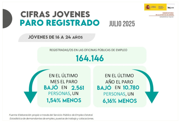 Infografía
