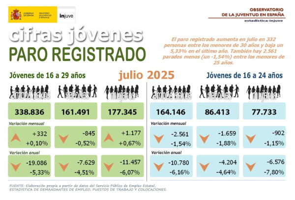 Infografía