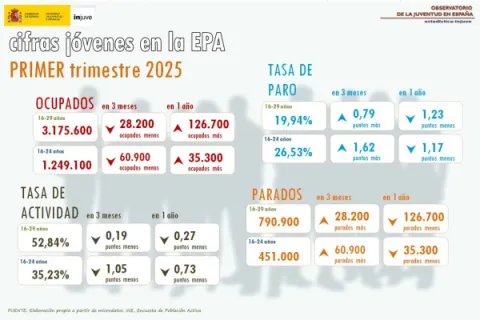 EPA Primer Trimestre