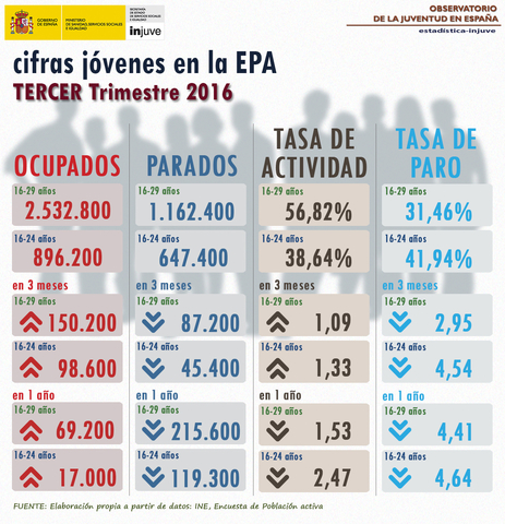 EPA Tercer Trimestre 2016
